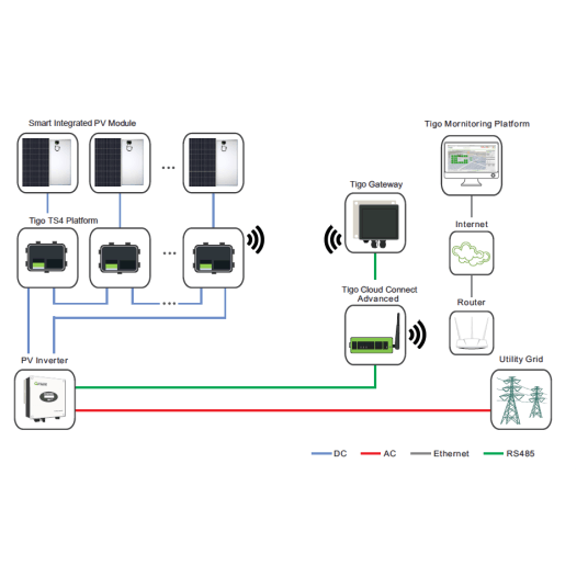 Zestaw komunikacji Cloud Connect Advanced - Tigo -zdjęcie numer 4