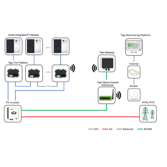Zestaw komunikacji Cloud Connect Advanced - Tigo -zdjęcie numer 4
